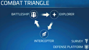 combat triangle